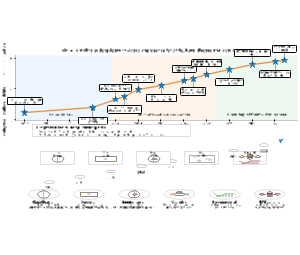 图4 基于深度学习的农业病虫害诊断方法演进时间线（英文版）