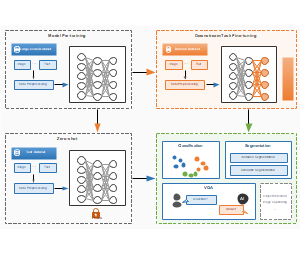 多模态（图像和文本）深度学习模型的训练和应用流程