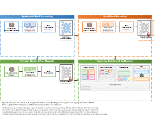 基于视觉-语言基础模型的农业病虫害诊断综合框架