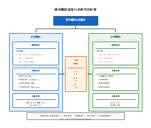 研究数据采集与分析方法框架