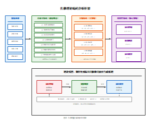 扎根理论编码分析框架