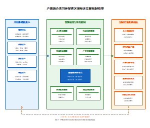 产教融合共同体促进区域经济发展机制模型
