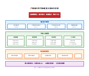 产教融合共同体政策支持体系框架