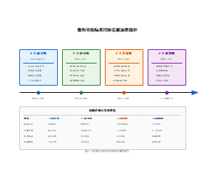 数智化校际共同体发展演进路径