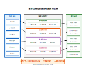 数智技术赋能校际协同的作用机理