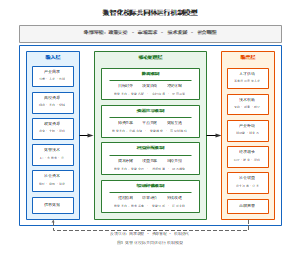 数智化校际共同体运行机制模型