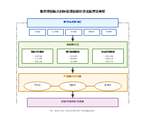 数智化校际共同体促进区域经济发展理论框架