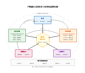 产教融合共同体多主体协同治理机制