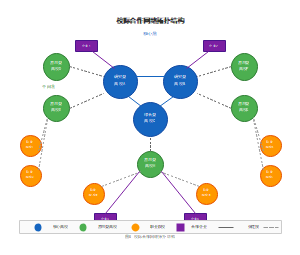 校际合作网络拓扑结构