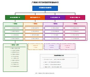 产教融合共同体绩效评价指标体系