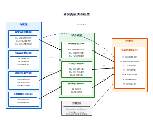 研究变量关系模型