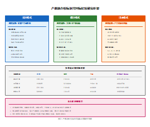 产教融合校际协同国际比较研究框架