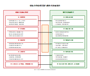 校际合作障碍识别与数智化突破路径