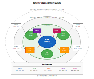 数智化产教融合共同体生态系统