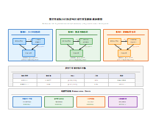 数智化校际共同体影响区域经济发展的机制检验