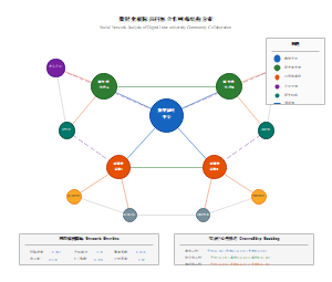 数智化校际共同体合作网络结构分析