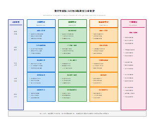 数智化校际共同体国际比较分析框架