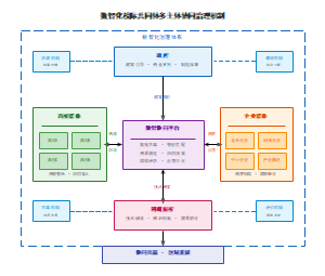 数智化校际共同体多主体协同治理机制