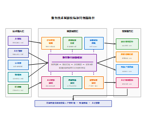 数智技术赋能校际协同创新路径