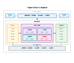 产教融合共同体运行机制模型