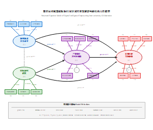 数智技术赋能校际协同对区域经济发展影响的结构方程模型