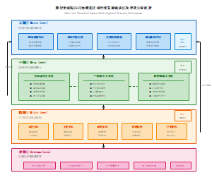 数智化校际共同体促进区域经济发展的多层次理论分析框架