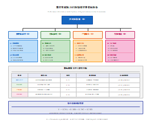 数智化校际共同体绩效评价指标体系