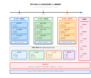 数智化校际共同体建设政策建议与实施路线图
