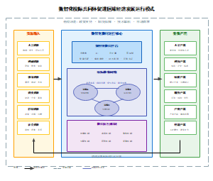 数智化校际共同体促进区域经济发展运行模式