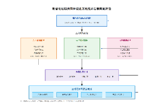 数智化校际共同体促进区域经济发展赋能路径