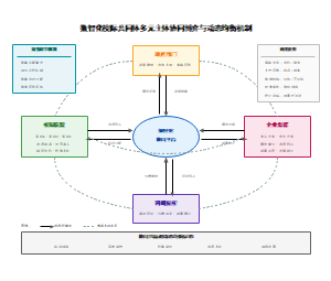 数智化校际共同体多元主体协同博弈与动态均衡机制