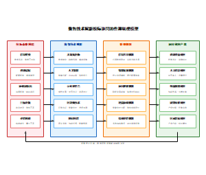 数智技术赋能校际协同的作用机理模型