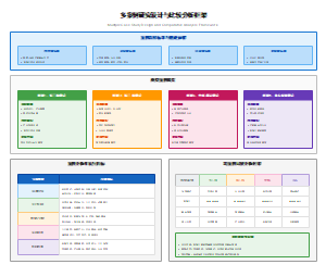 多案例研究设计与比较分析框架