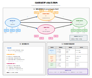 实证研究模型与变量关系结构