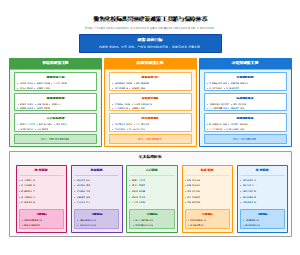 数智化校际共同体建设政策工具箱与保障体系