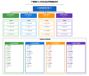 产教融合人才培养质量评价指标体系