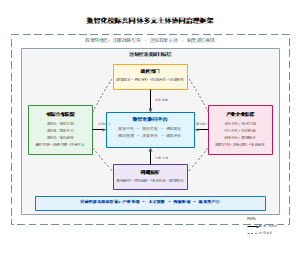 数智化校际共同体多元主体协同治理框架