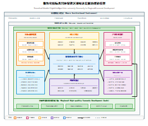 数智化校际共同体促进区域经济发展的理论模型