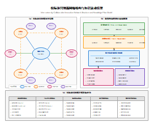 校际协同创新网络结构与知识流动模型