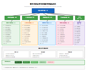 数智化校际共同体绩效评价指标体系