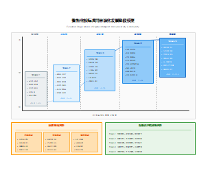 数智化校际共同体演化发展阶段模型