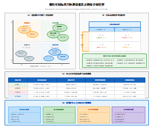数智化校际共同体利益相关者博弈分析模型