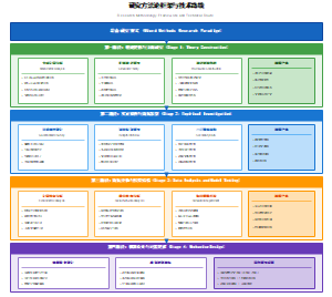 研究方法论框架与技术路线