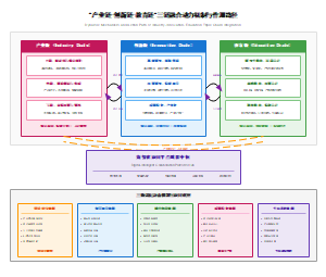 "产业链-创新链-教育链"三链融合动力机制与作用路径
