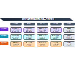 人才培养模式改革教学成果奖教学改革