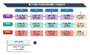 人才培养模式改革教学成果奖教学改革