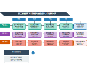 人才培养模式改革教学成果奖教学改革