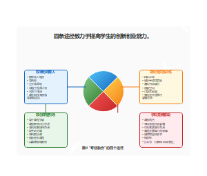 专创融合的四个途径
