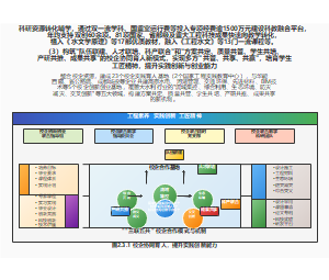 ""三联五共" 校企合作模式与机制