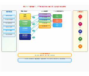 卓越工程人才培养体系框架
